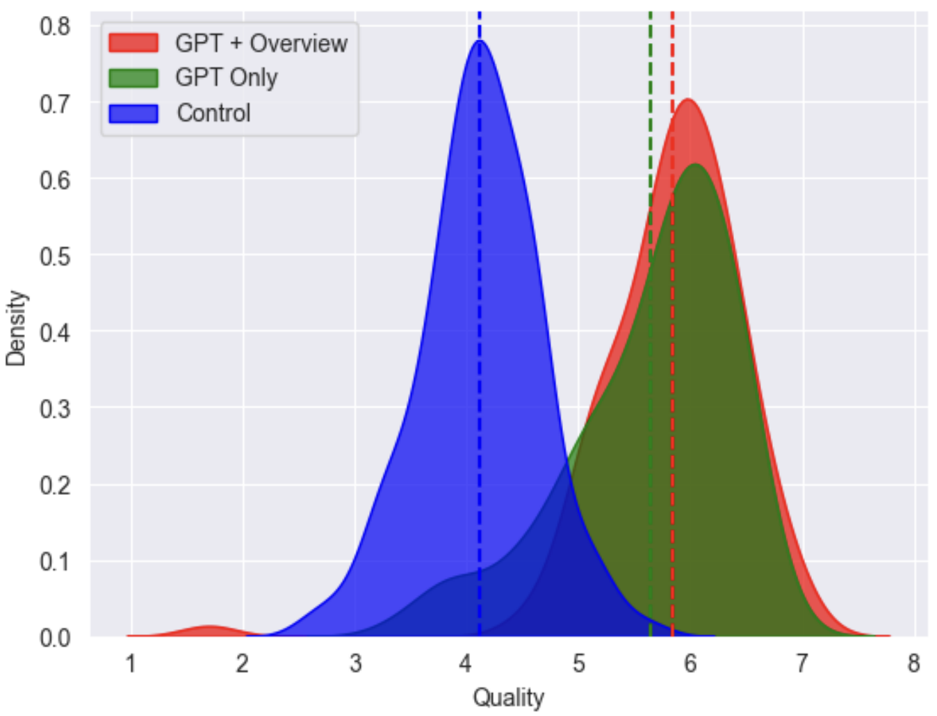 bcg-study-quality-curves.png