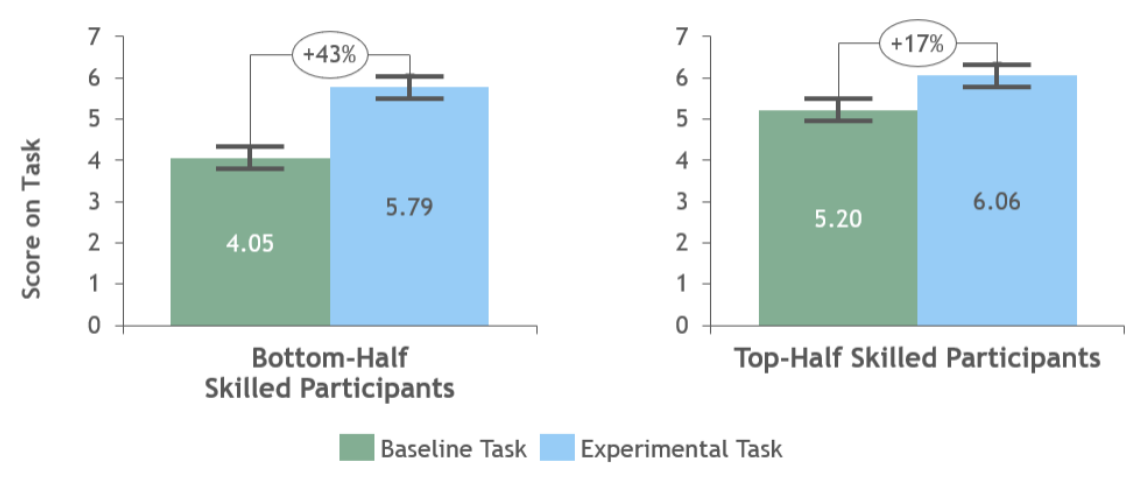 bcg-study-task-skill-delta.png